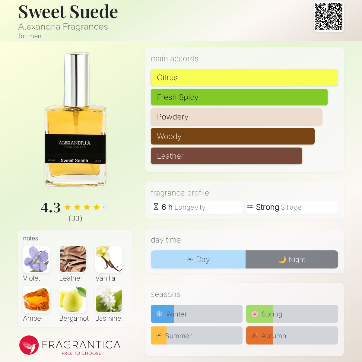 Profile card