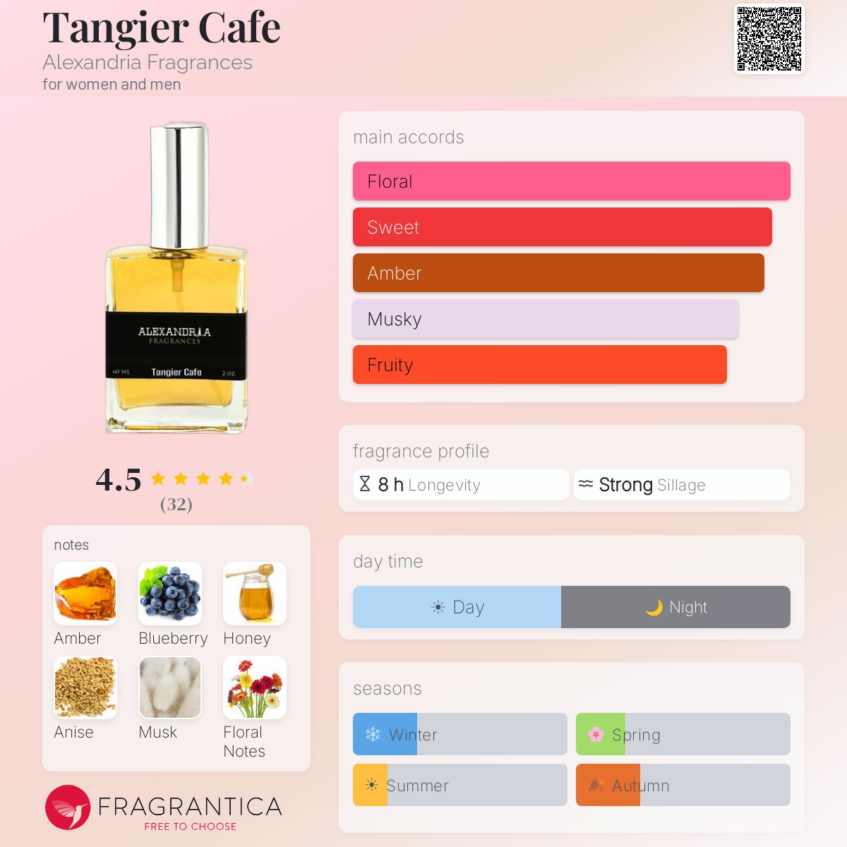 Profile card