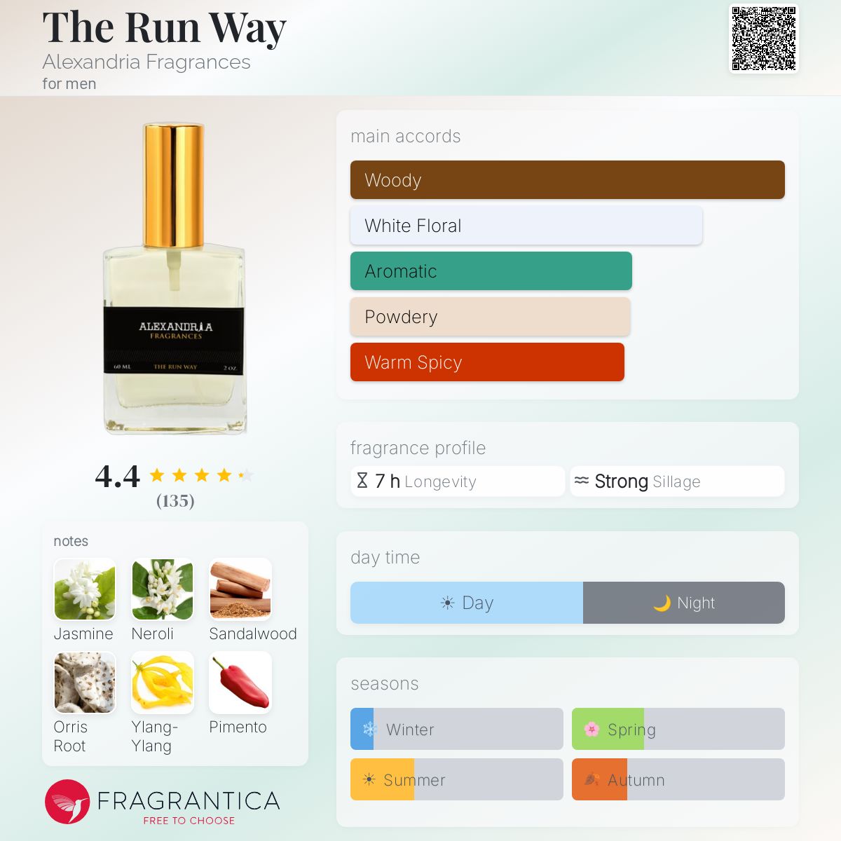 Profile card