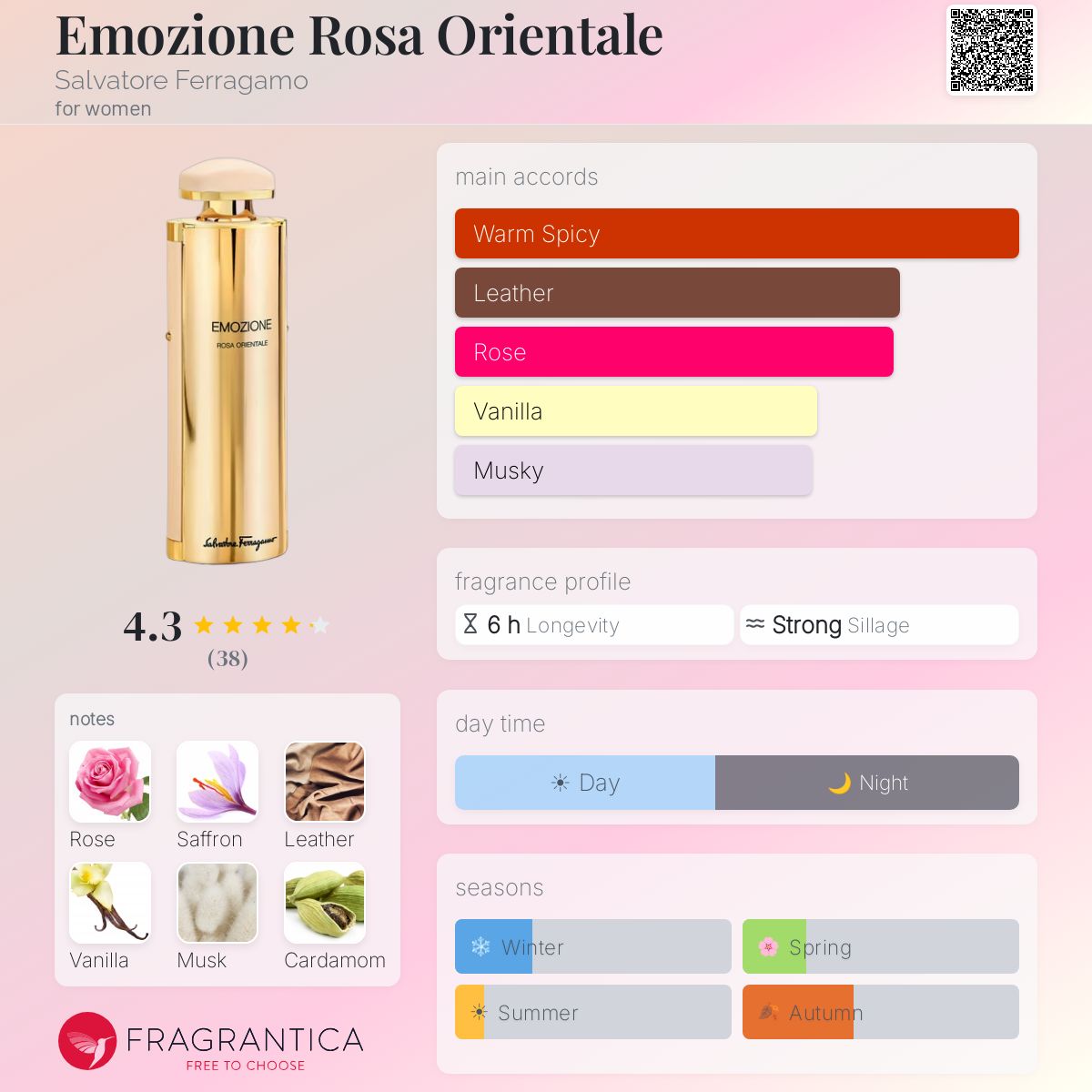 Profile card