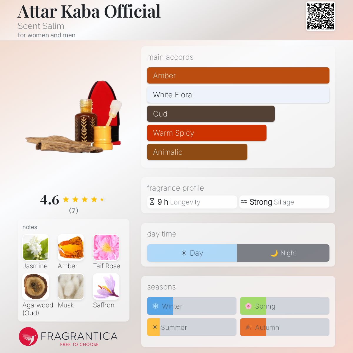 Fragrantica image 5