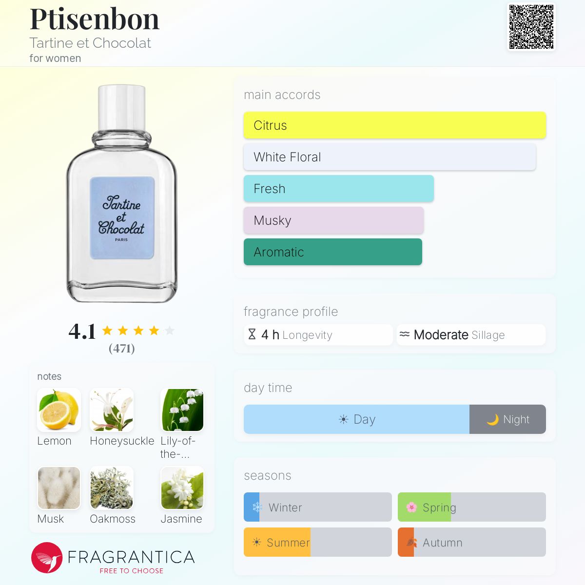 Ptisenbon Tartine et Chocolat perfume - a fragrance for women 1988
