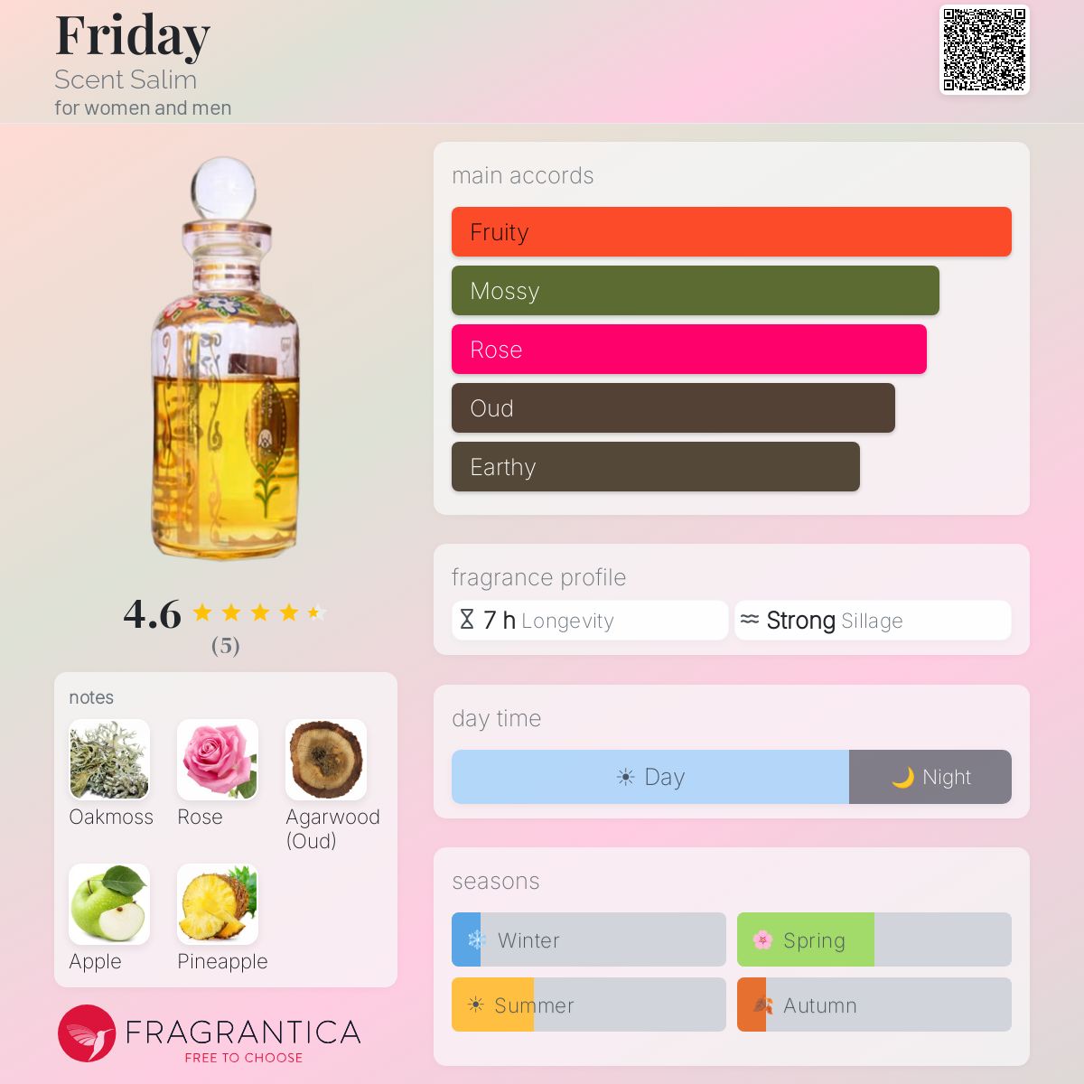 Fragrantica image 5