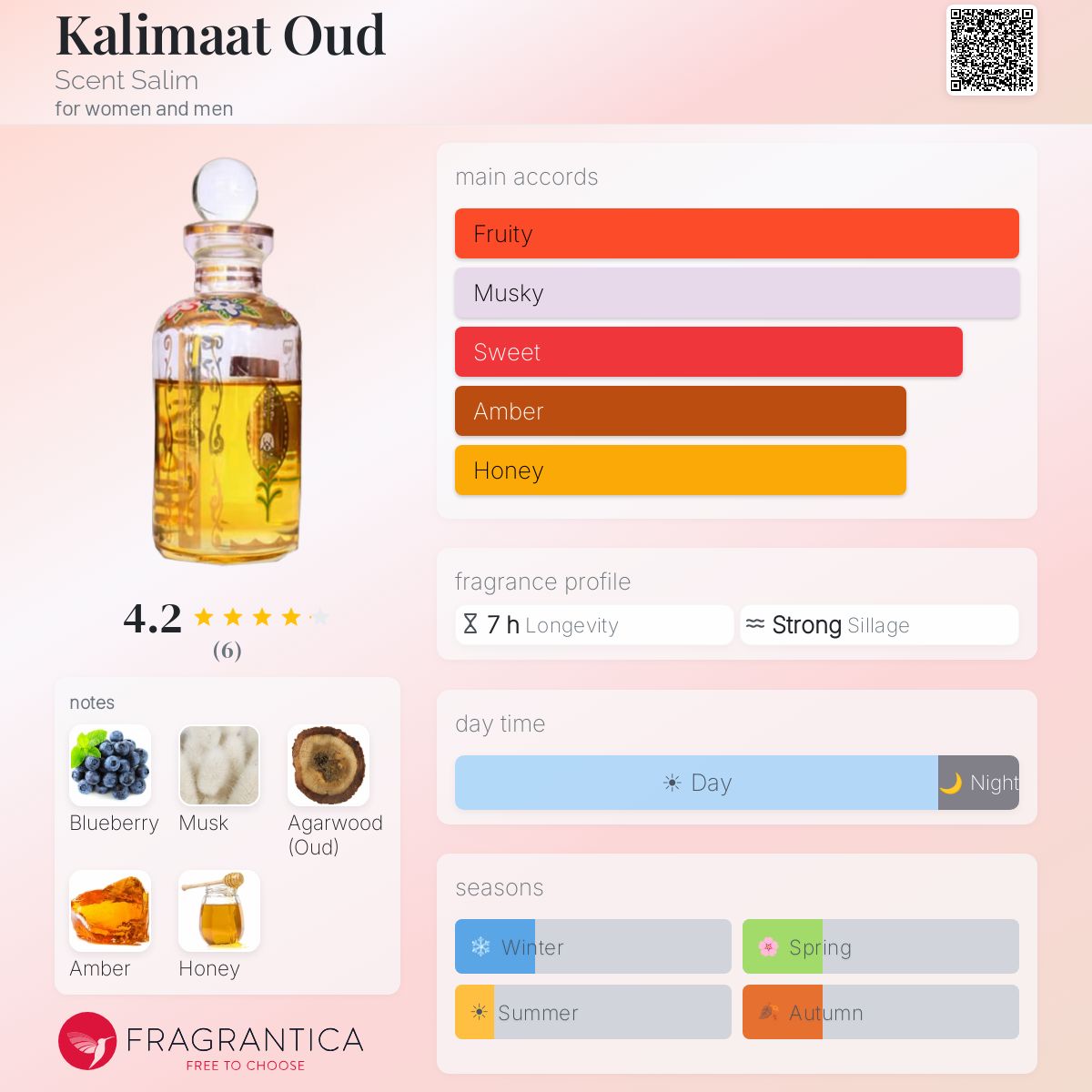 Fragrantica image 5