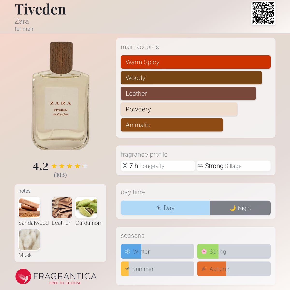 Fragrantica image 5