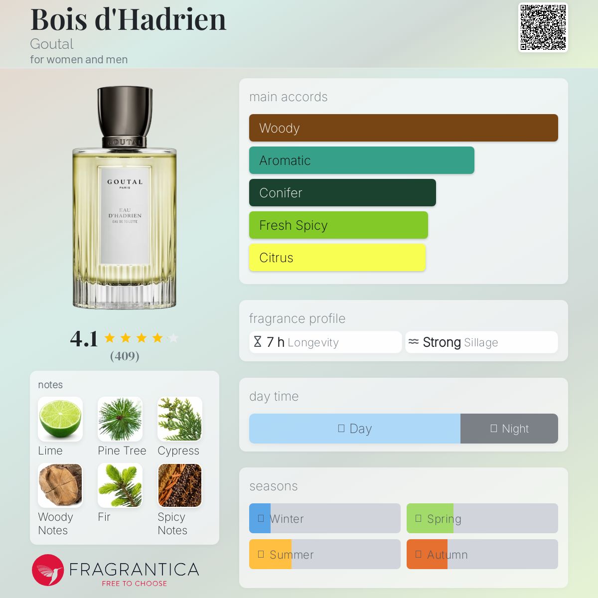 GOUTAL BOIS D'HADRIEN オードパルファム 50ml Amazon.com : Bois D