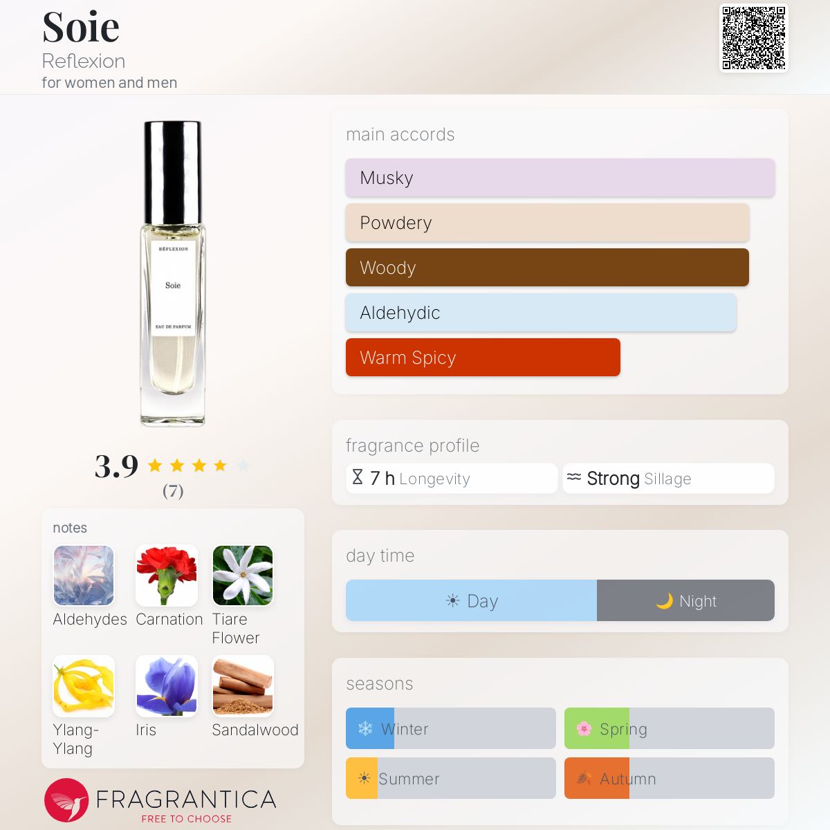 Fragrantica image 5