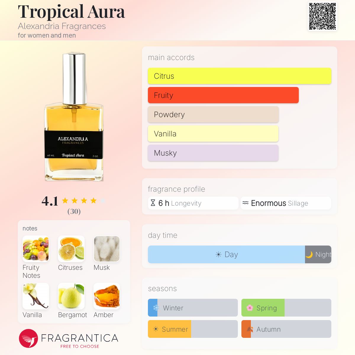 Fragrantica image 5