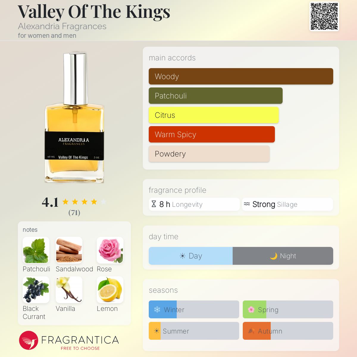 Fragrantica image 5