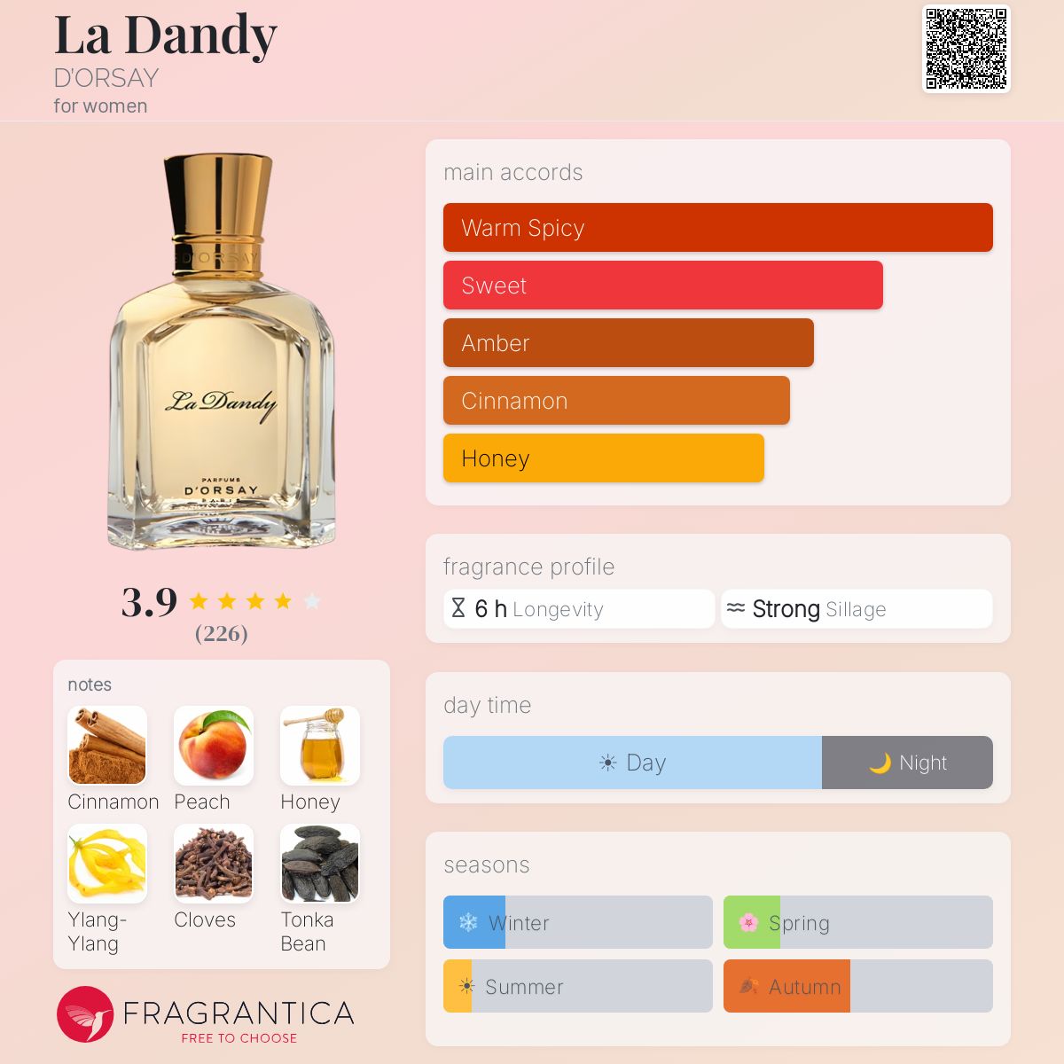 Profile card