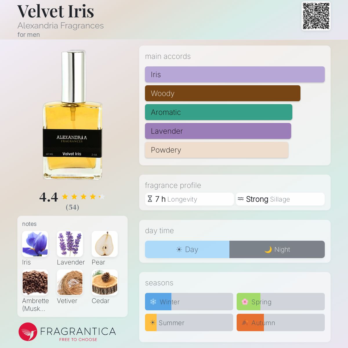 Profile card