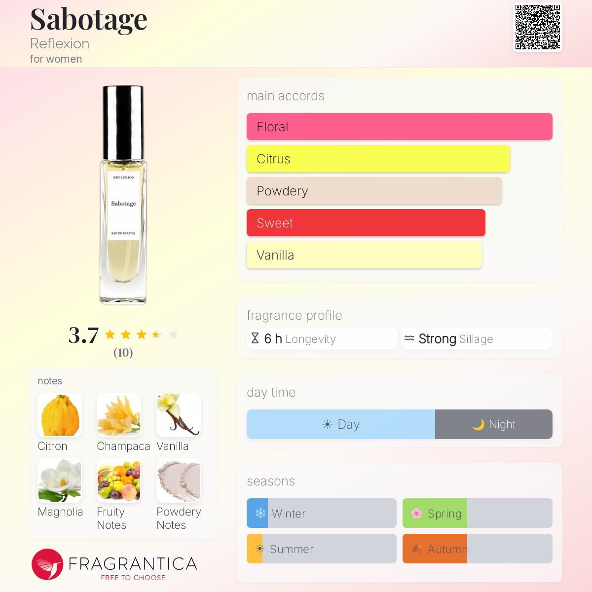 Fragrantica image 5