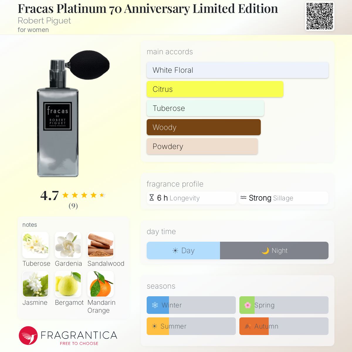 Fragrantica image 5