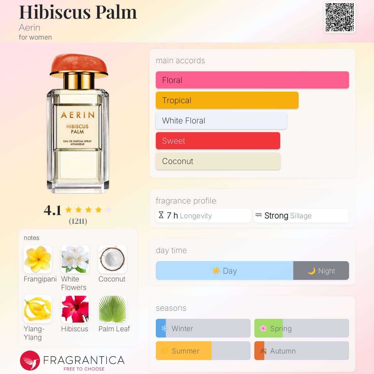 Hibiscus Palm Aerin perfume a fragrance for women 2017