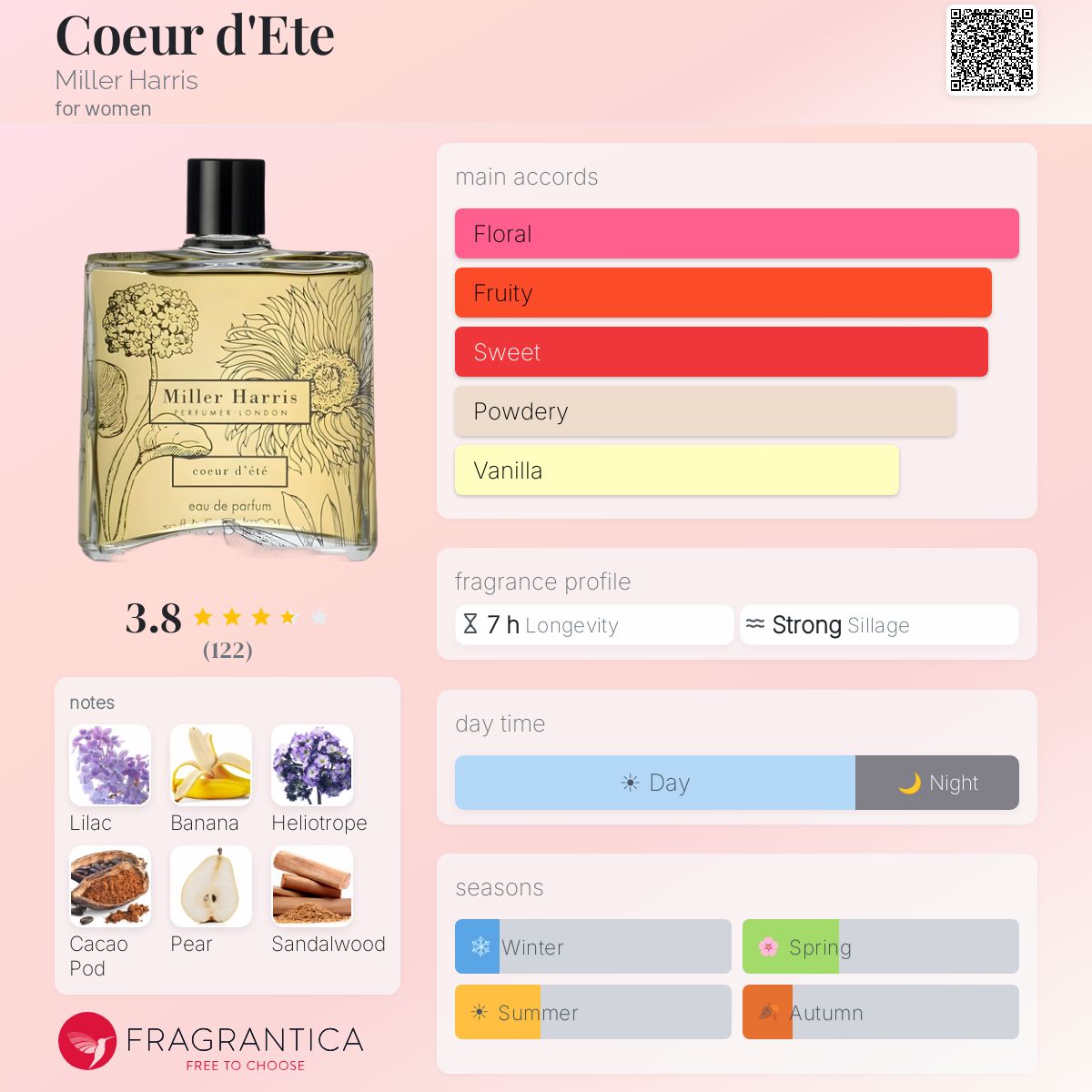 Fragrantica image 5