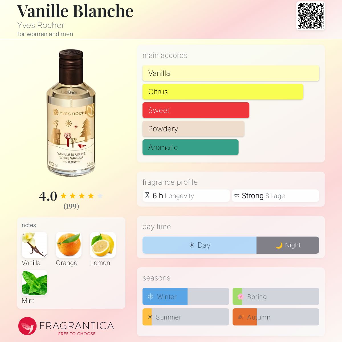 Fragrantica image 5