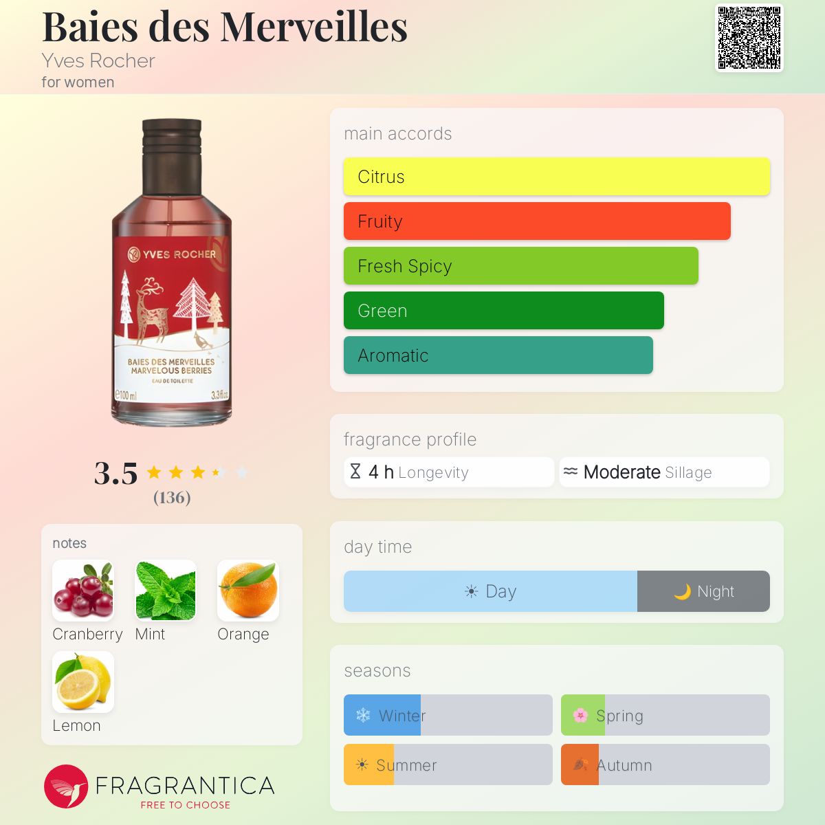 Fragrantica image 5