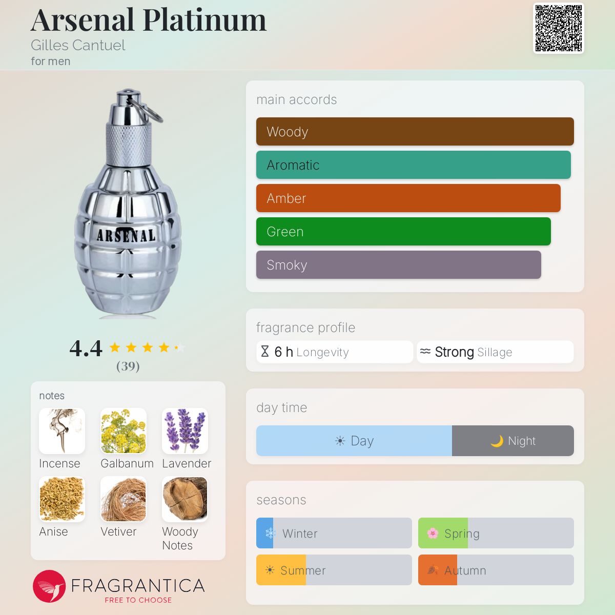 Profile card