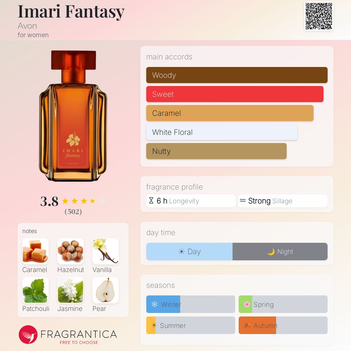 Fragrantica image 5