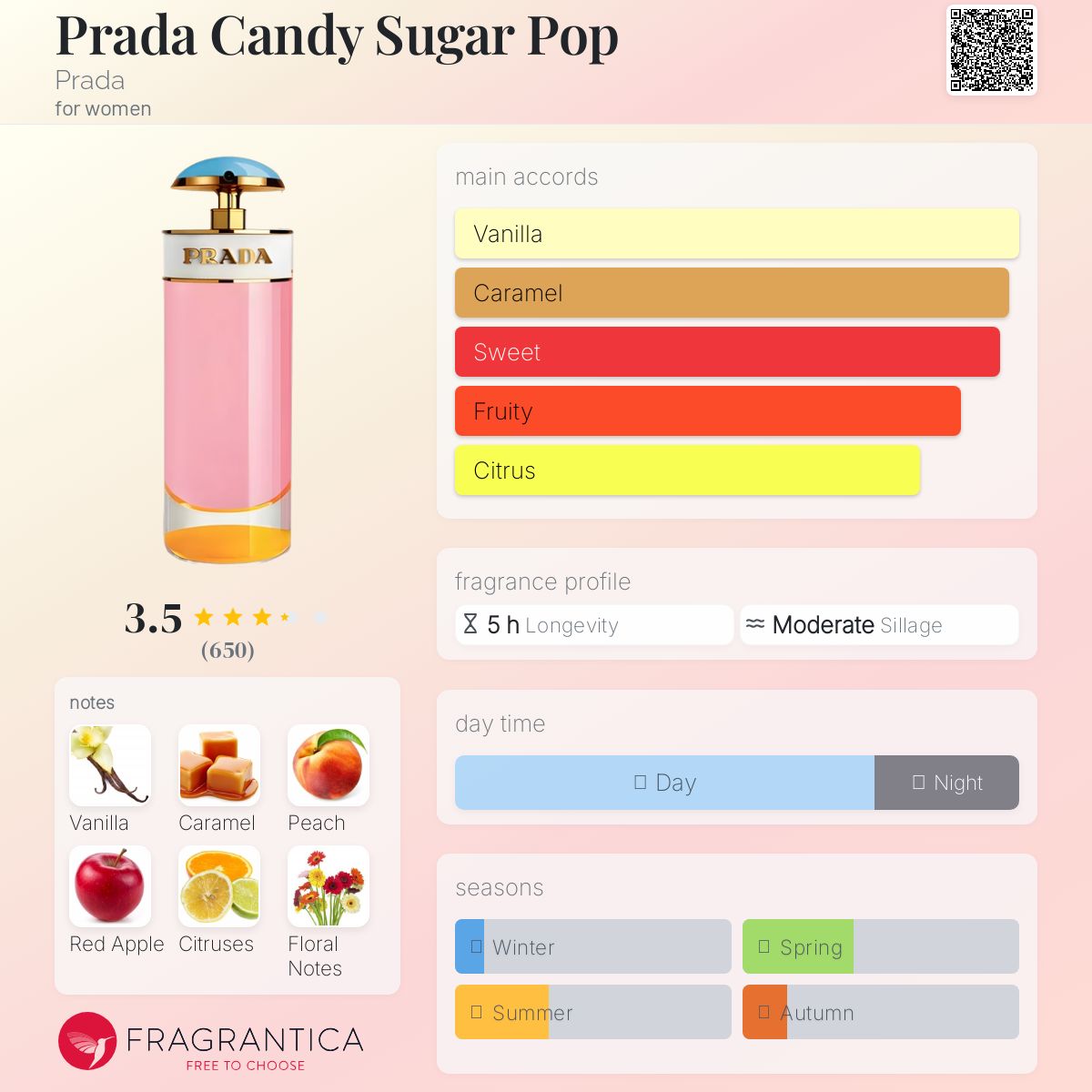 Prada Candy Sugar Pop Prada perfume - a fragrance for women 2018