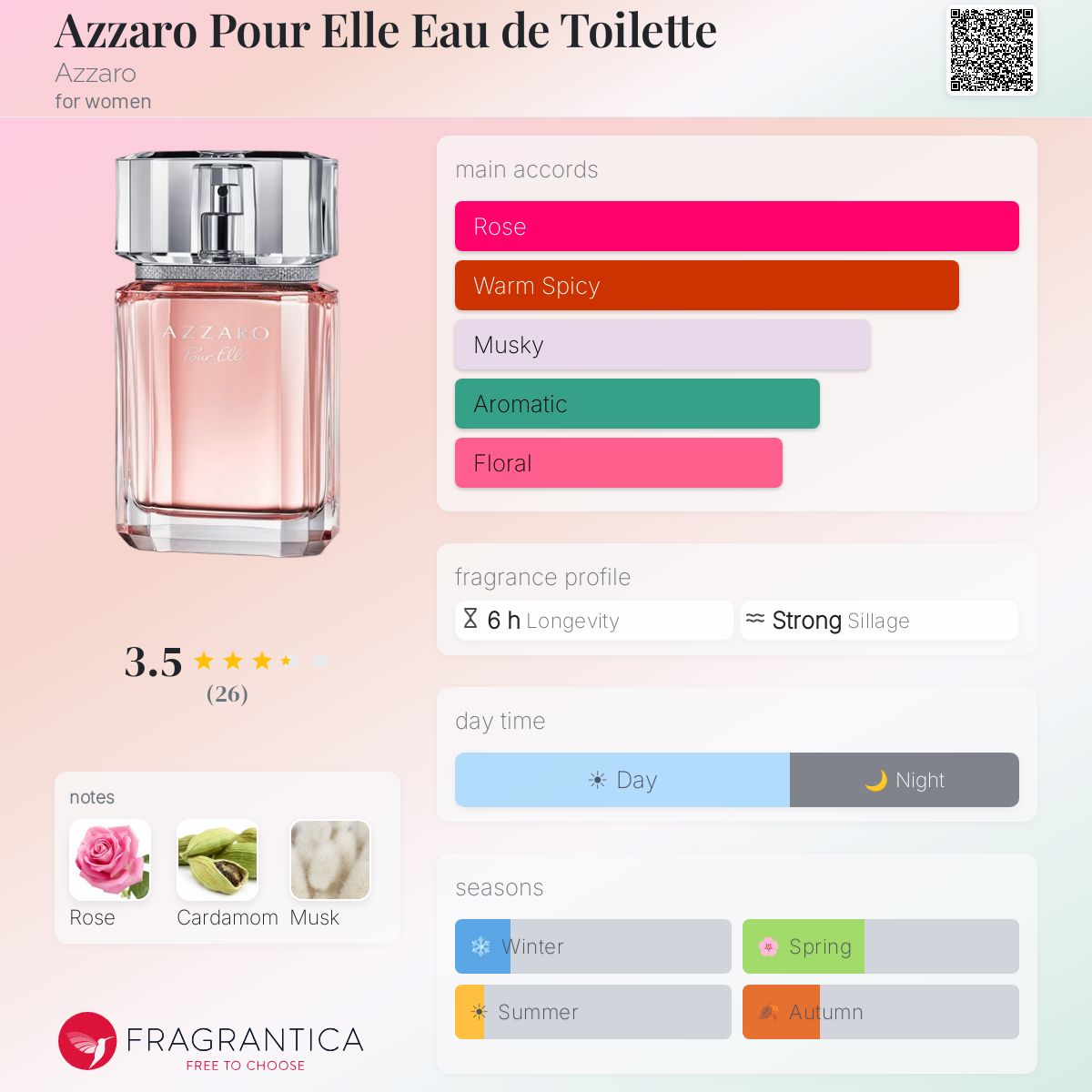 Fragrantica image 5