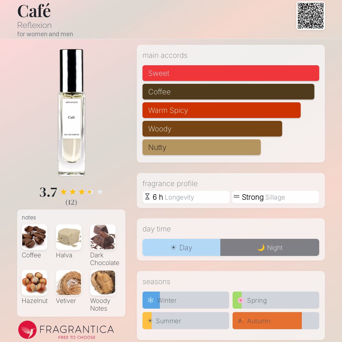 Fragrantica image 5