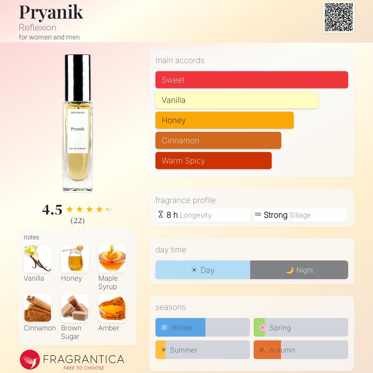 Fragrantica image 5