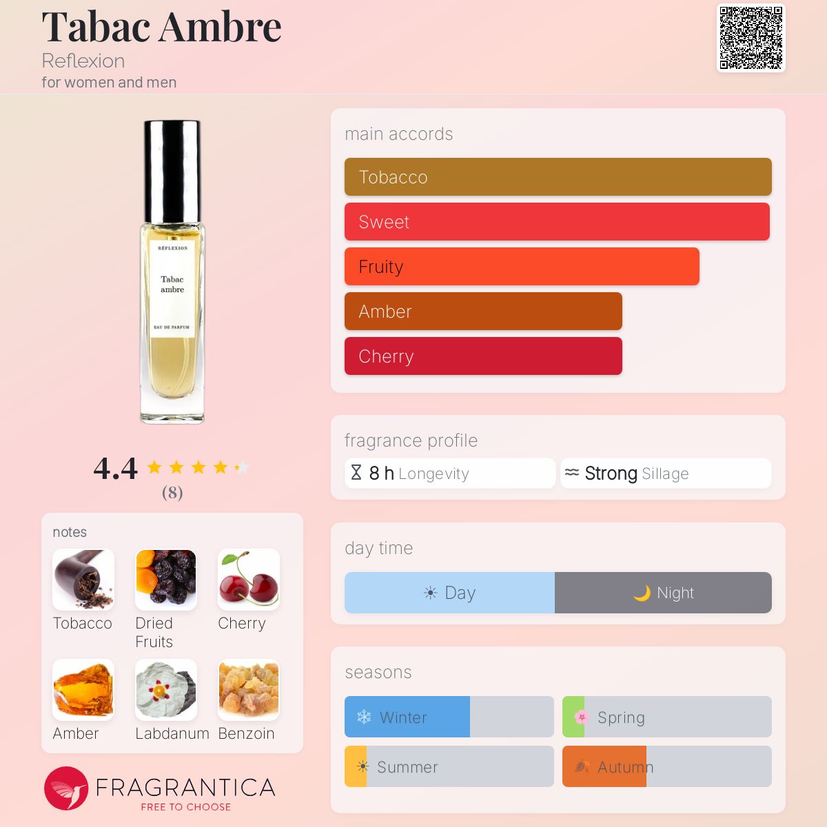 Fragrantica image 5