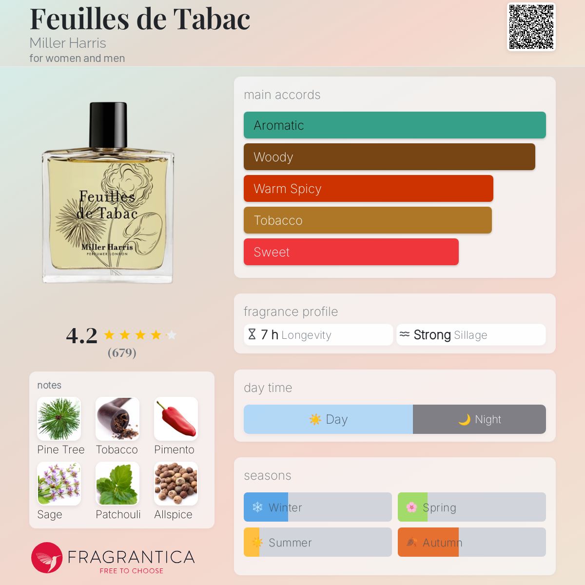 Feuilles de Tabac Miller Harris perfume - a fragrance for