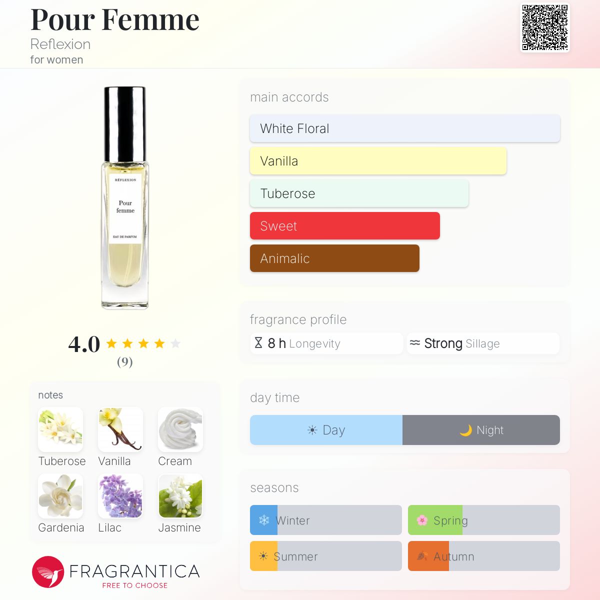 Fragrantica image 5
