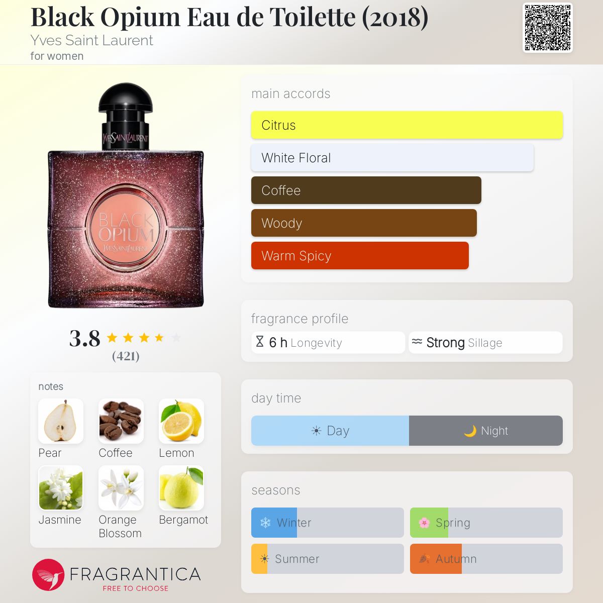 Fragrantica image 5