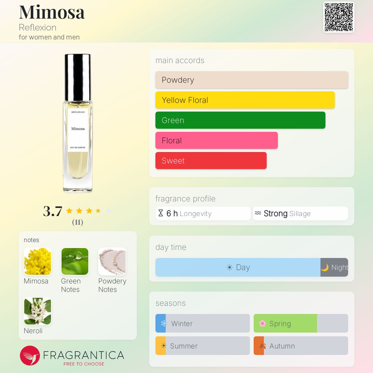 Fragrantica image 5