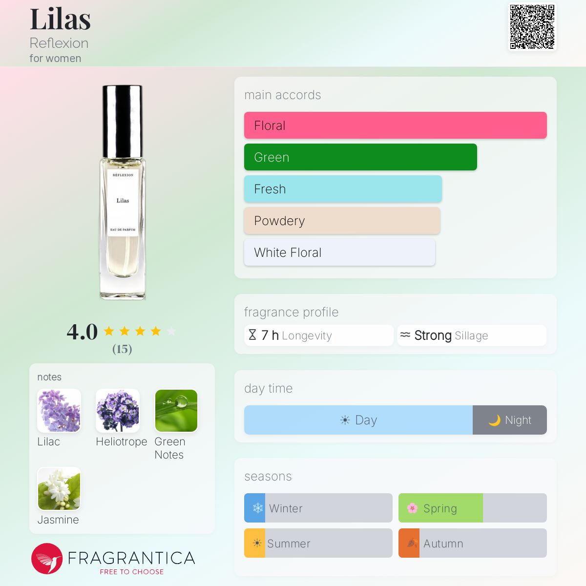 Fragrantica image 5