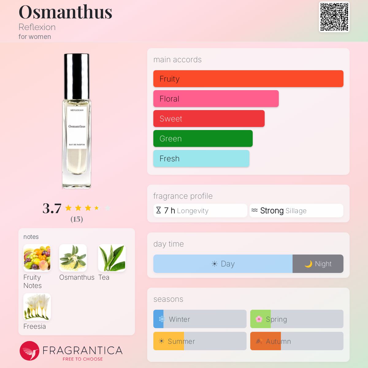 Fragrantica image 5