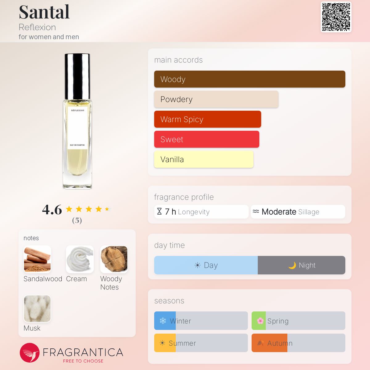 Fragrantica image 5