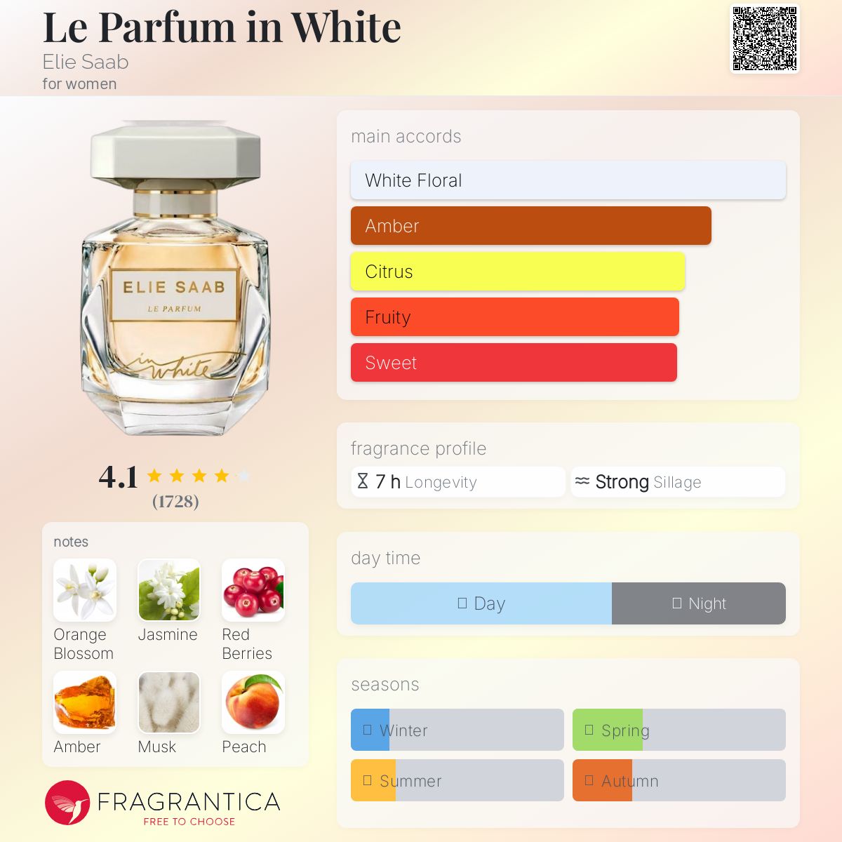 Le Parfum in White Elie Saab perfume - a fragrance for women 2018