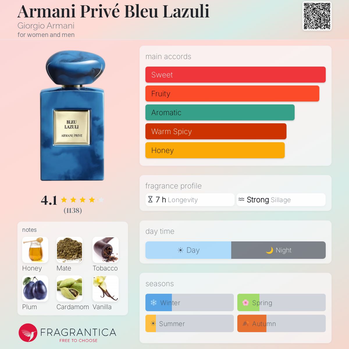 Profile card