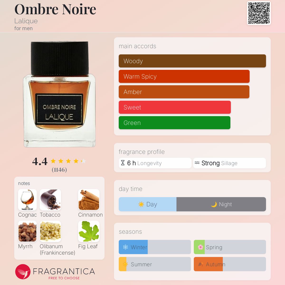 www.fragrantica.com