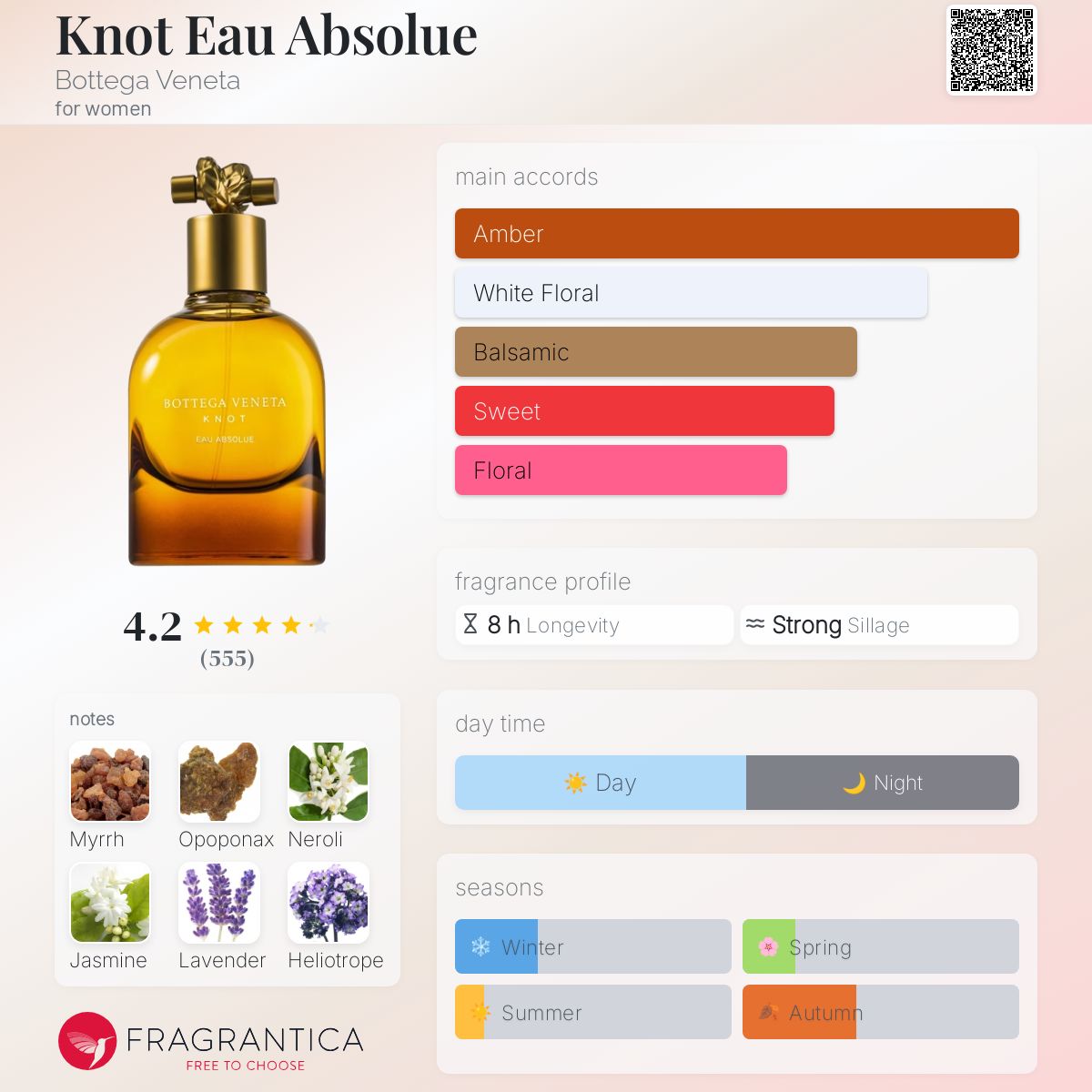 【R様成約】Bottega Veneta Knot 75ml Bottega Veneta Knot EDP NEW 75 ml
