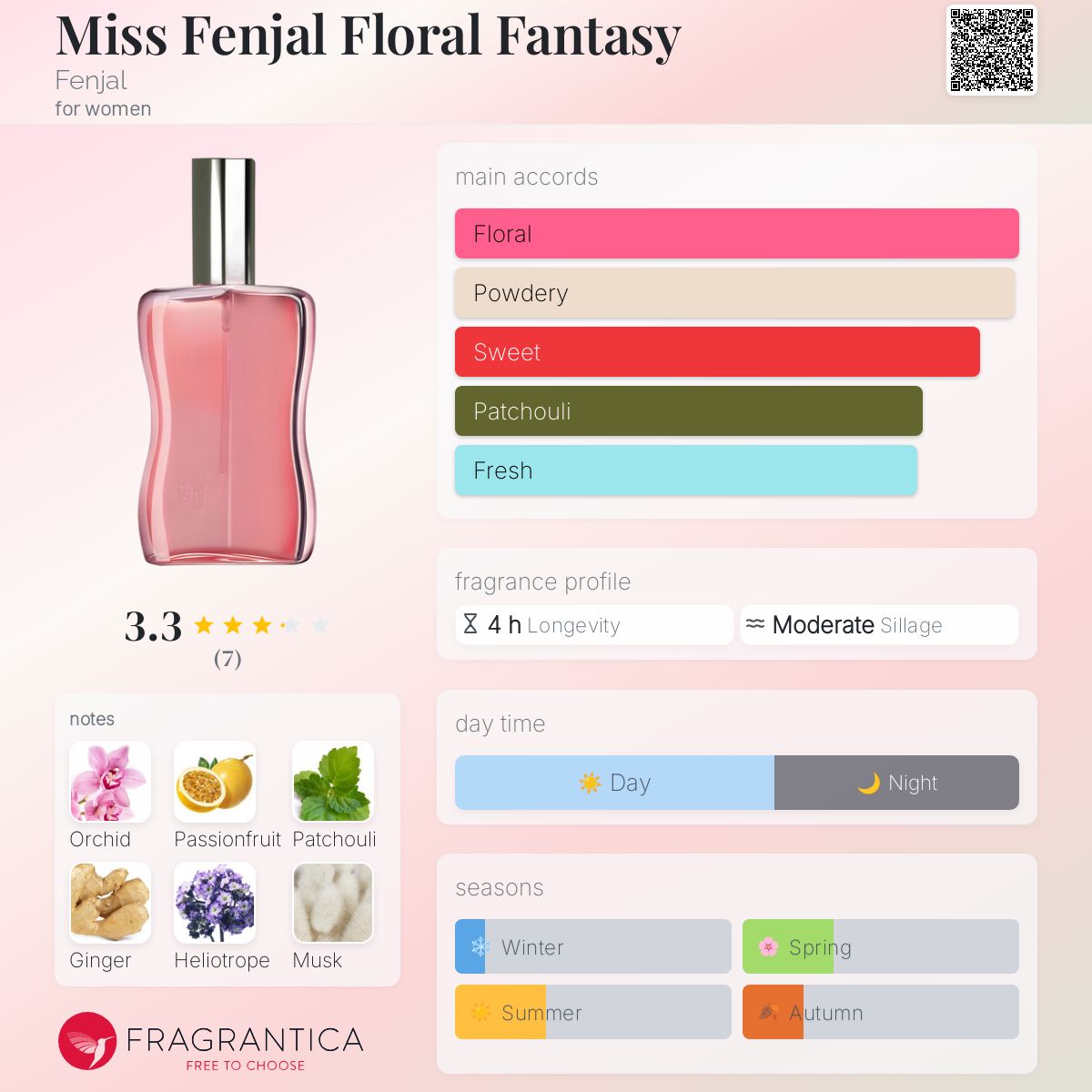 Miss Fenjal Floral Fantasy Fenjal perfume a fragrance for women 2017
