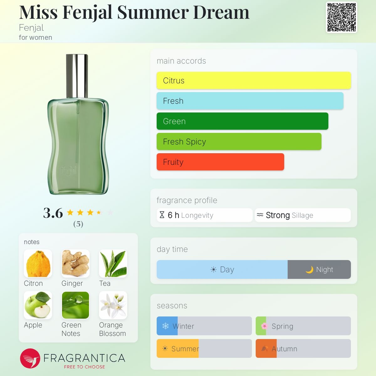 Fragrantica image 5