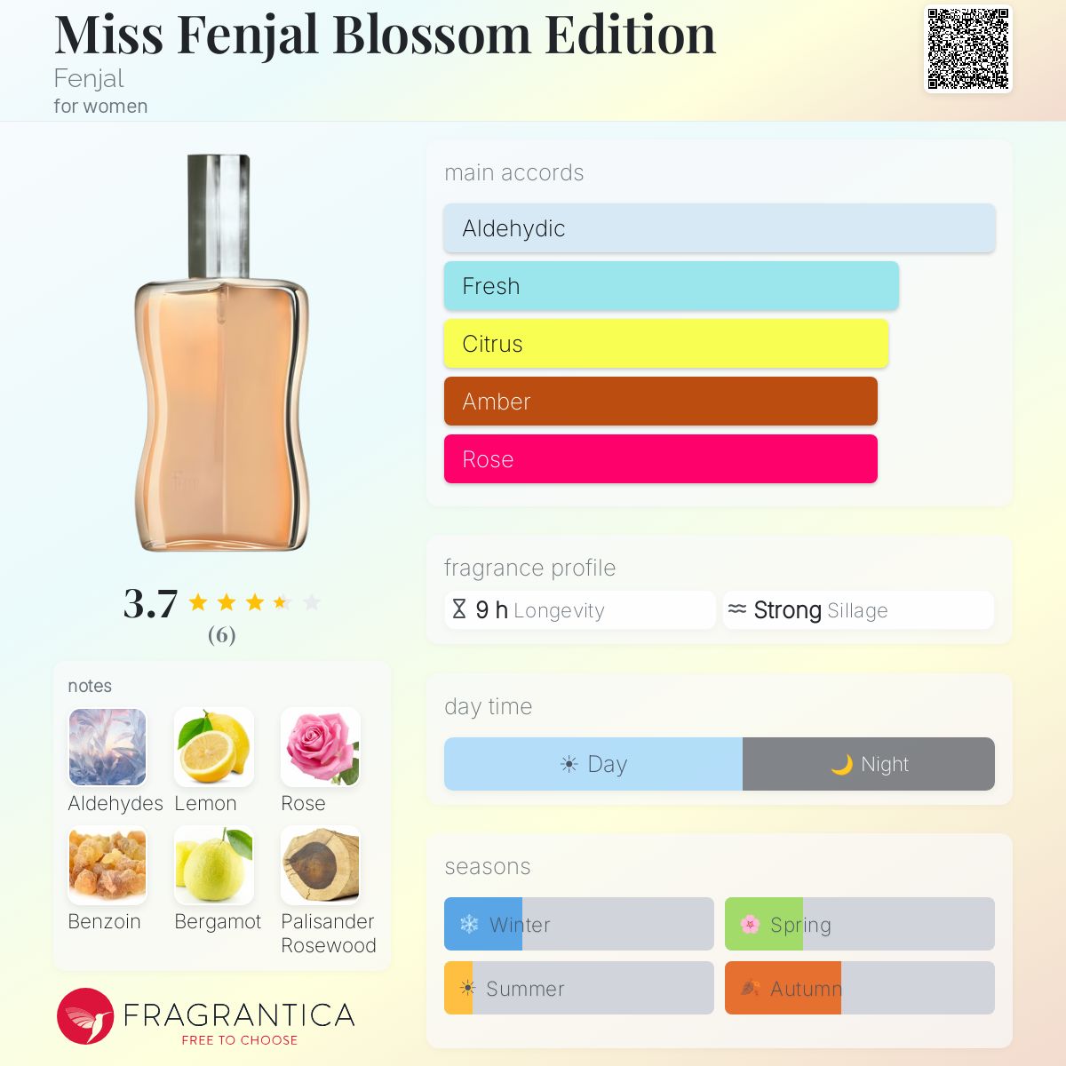 Fragrantica image 5