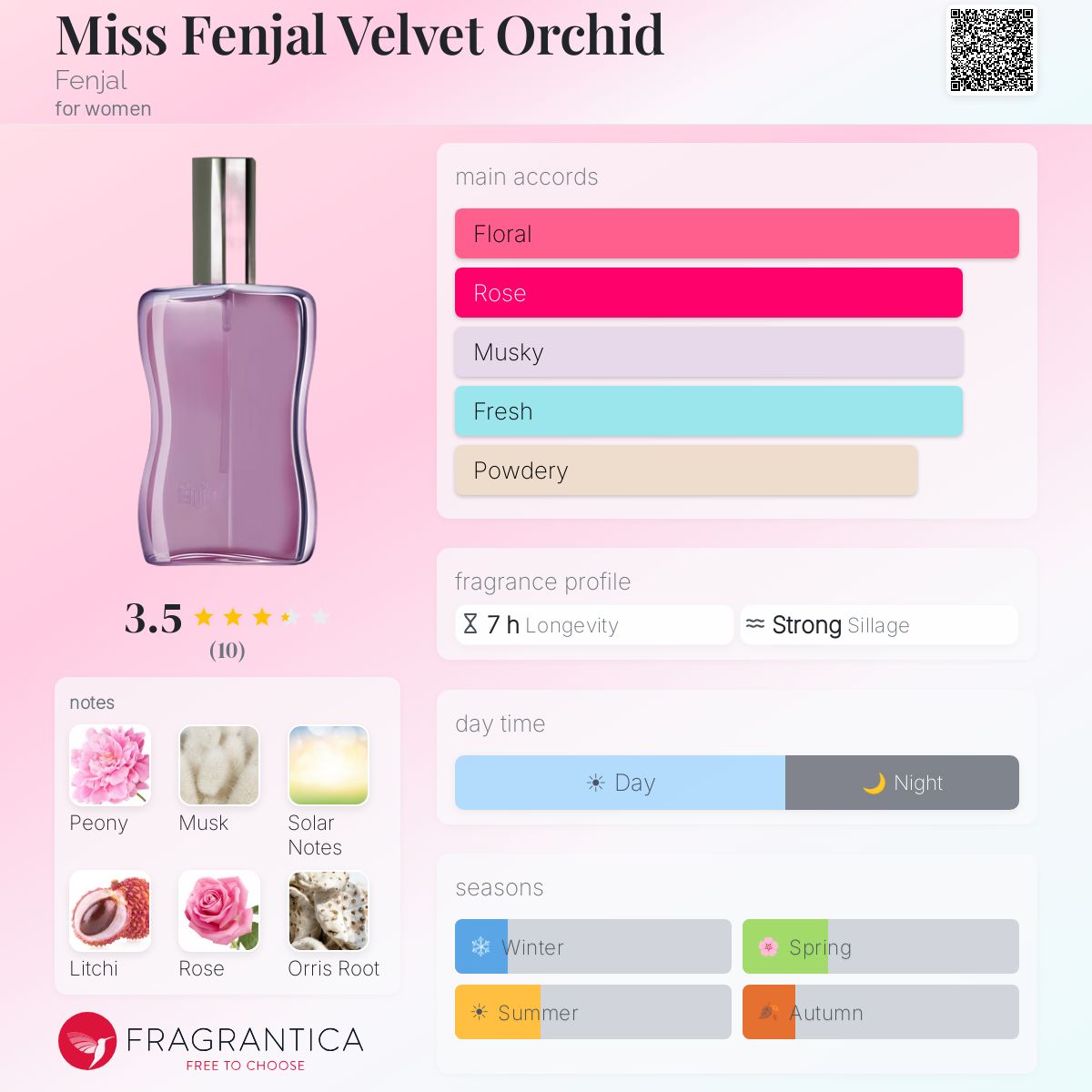 Fragrantica image 5