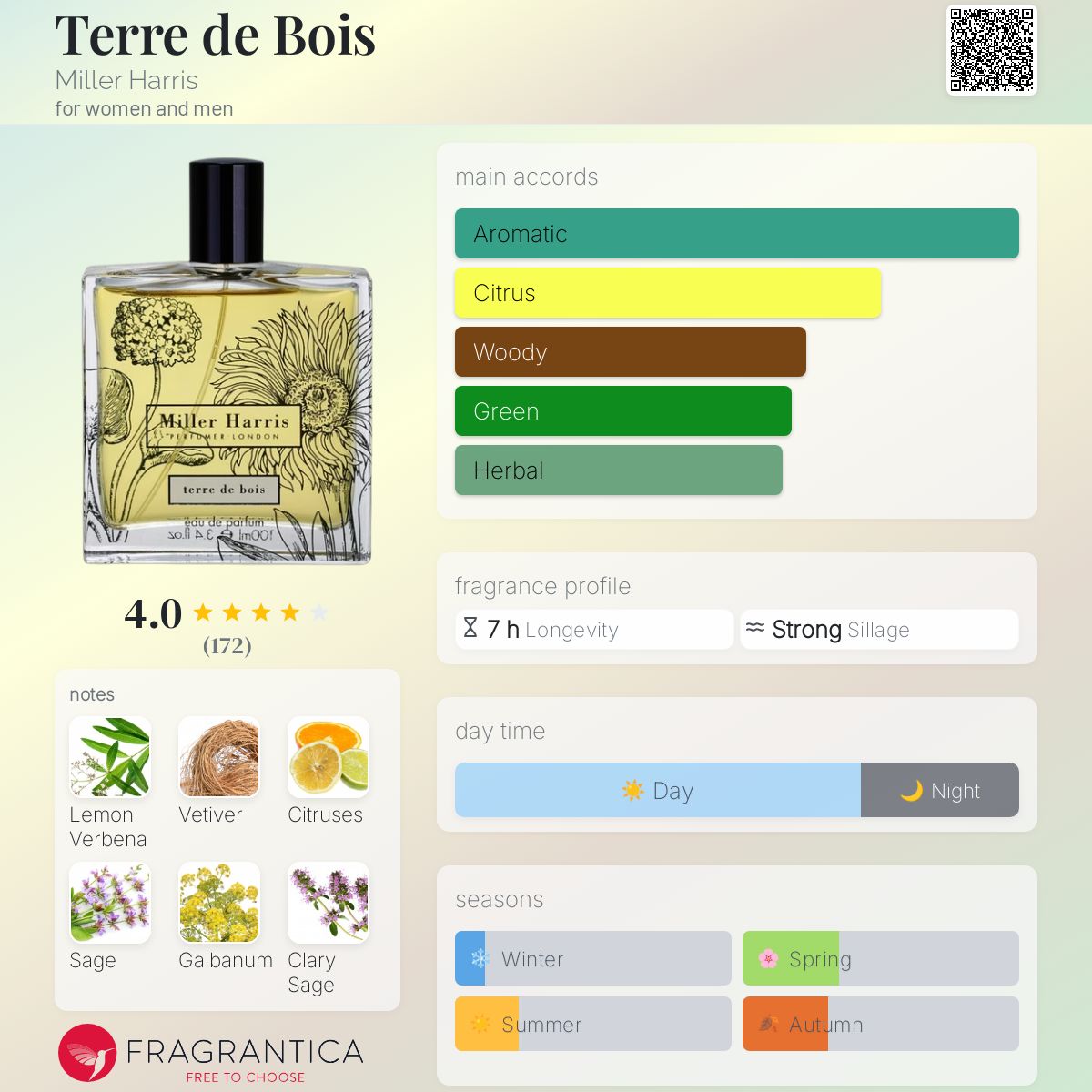 その他 Miller Harris fleurs de bois Amazon.com : Miller Harris Fleurs De Bois Eau De Parfum