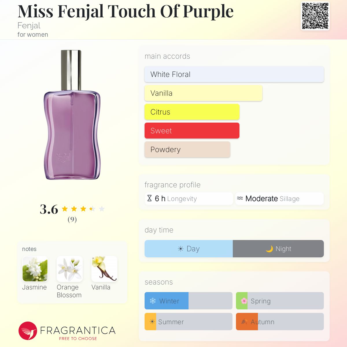 Fragrantica image 5