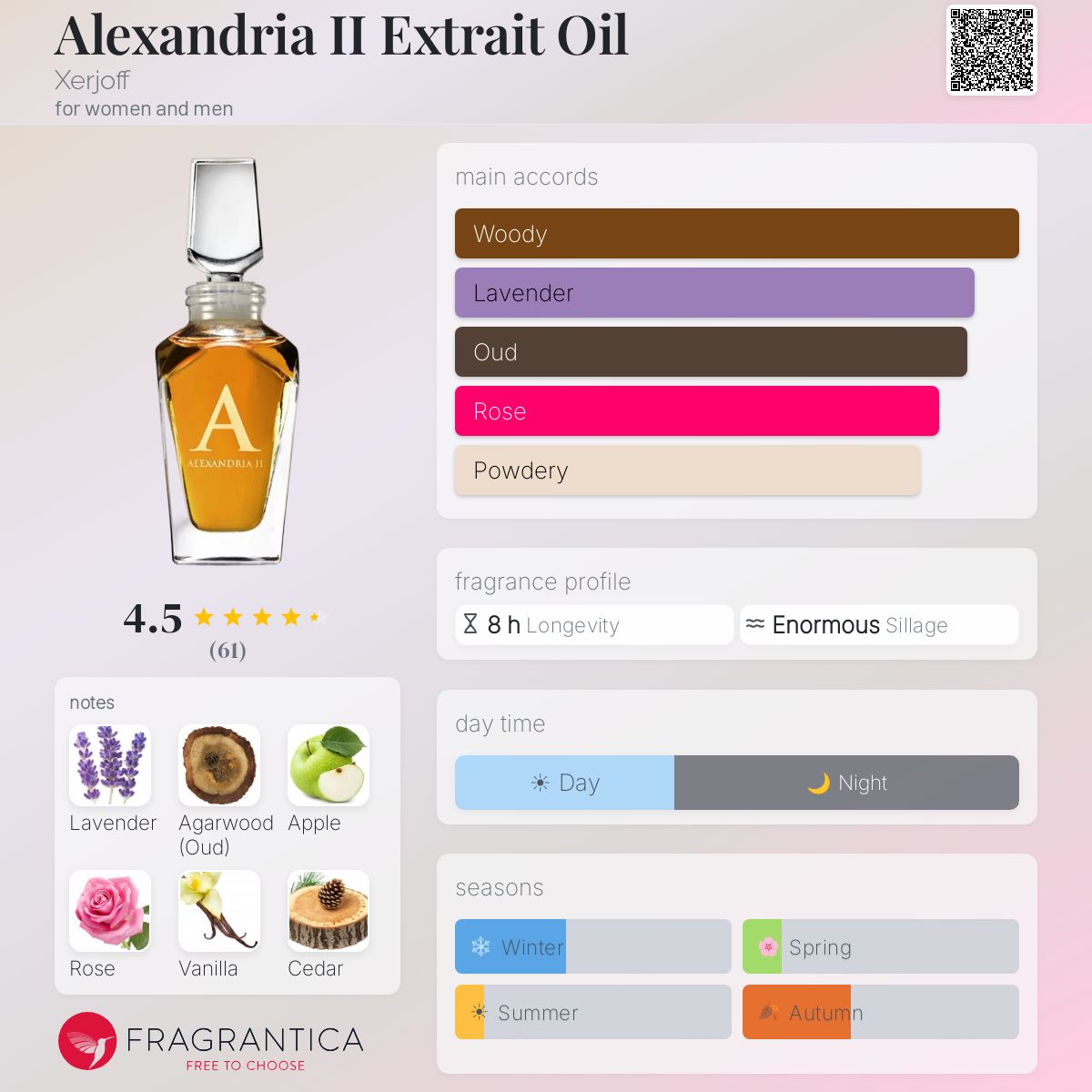 Profile card