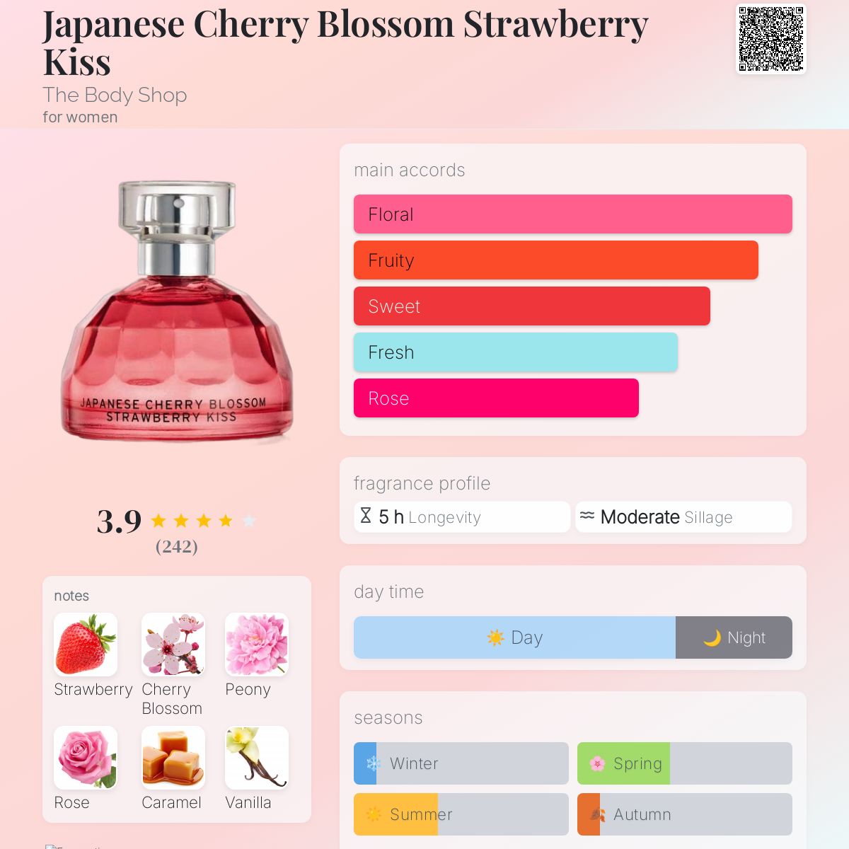 Japanese Cherry Blossom The Body Shop Parfum Review Japanese