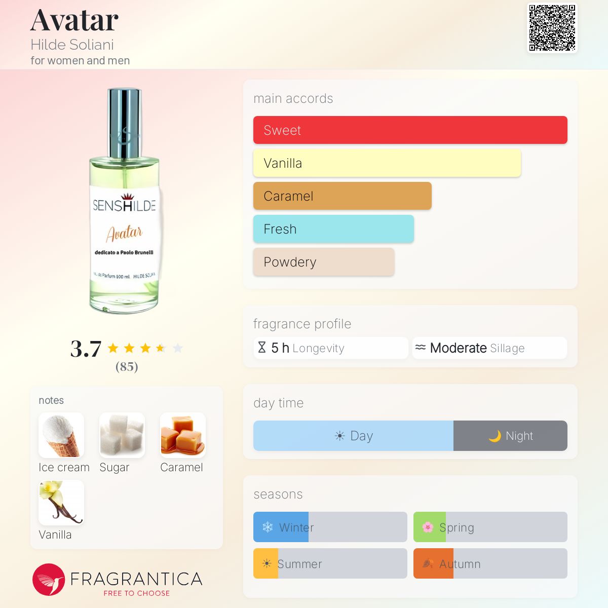 Fragrantica image 5