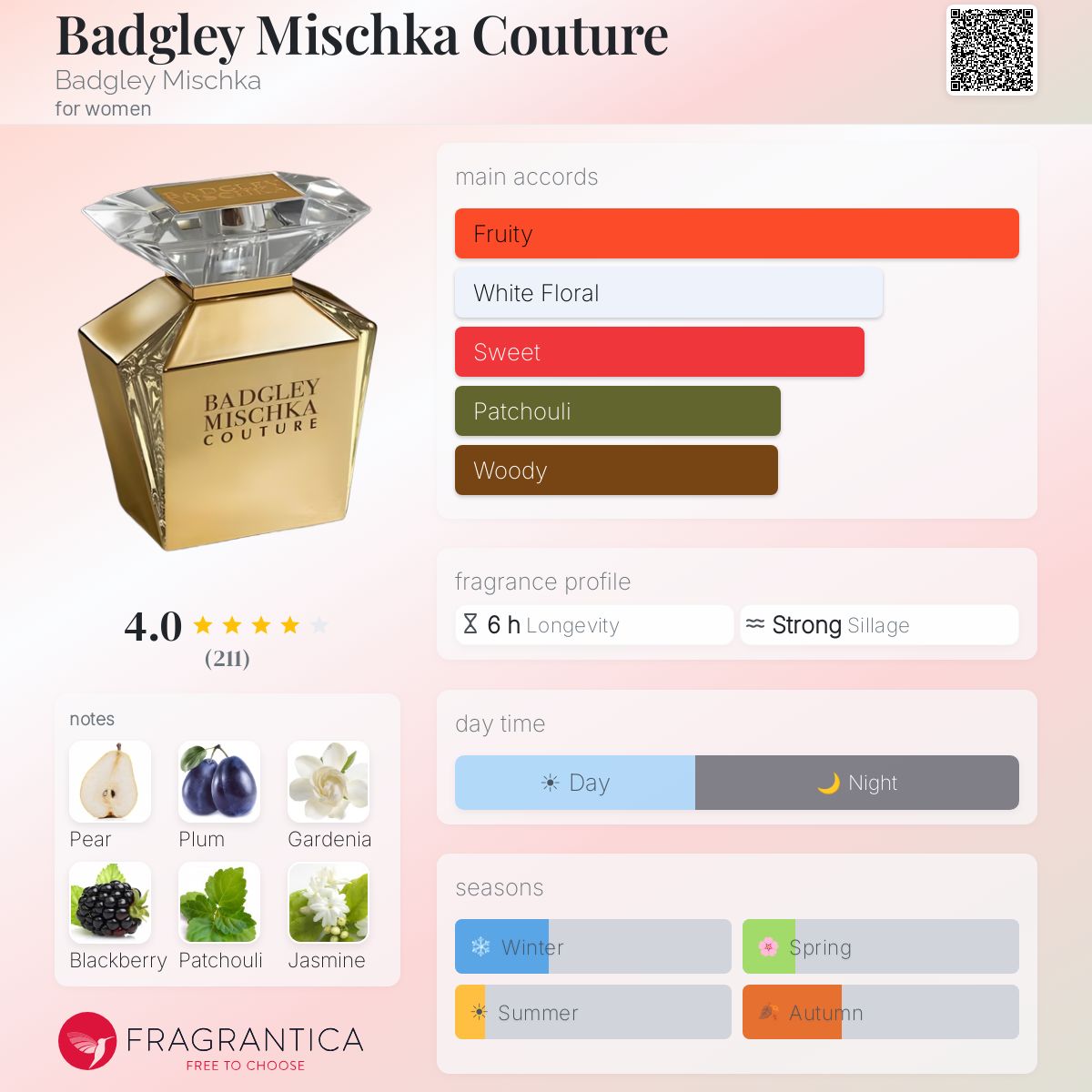 Fragrantica image 5