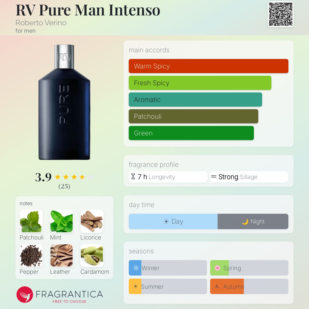 Fragrantica image 5